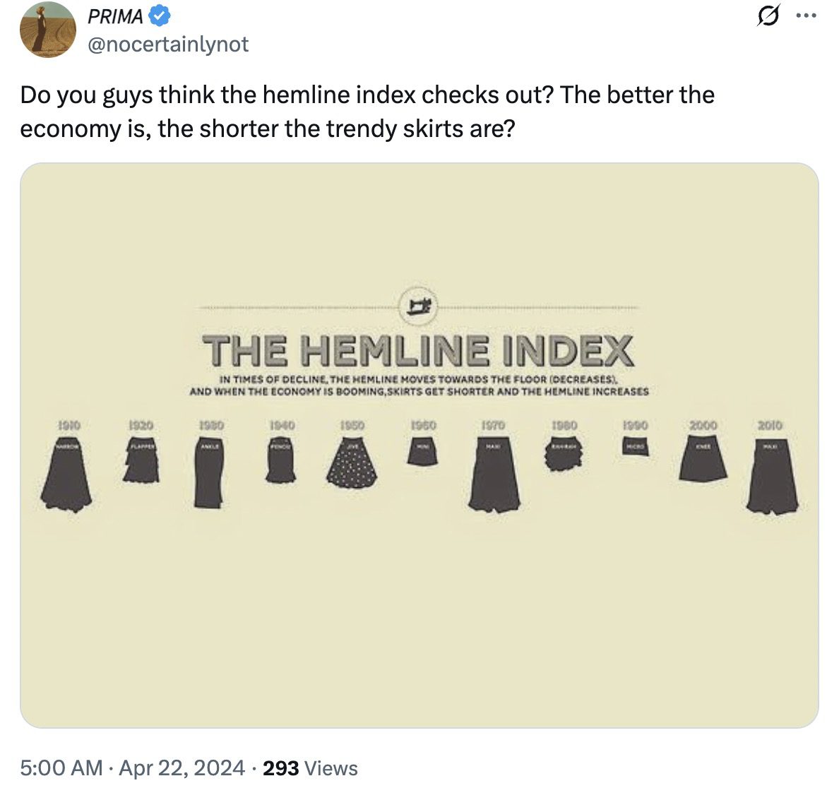 cannes new dress code hemline indicator