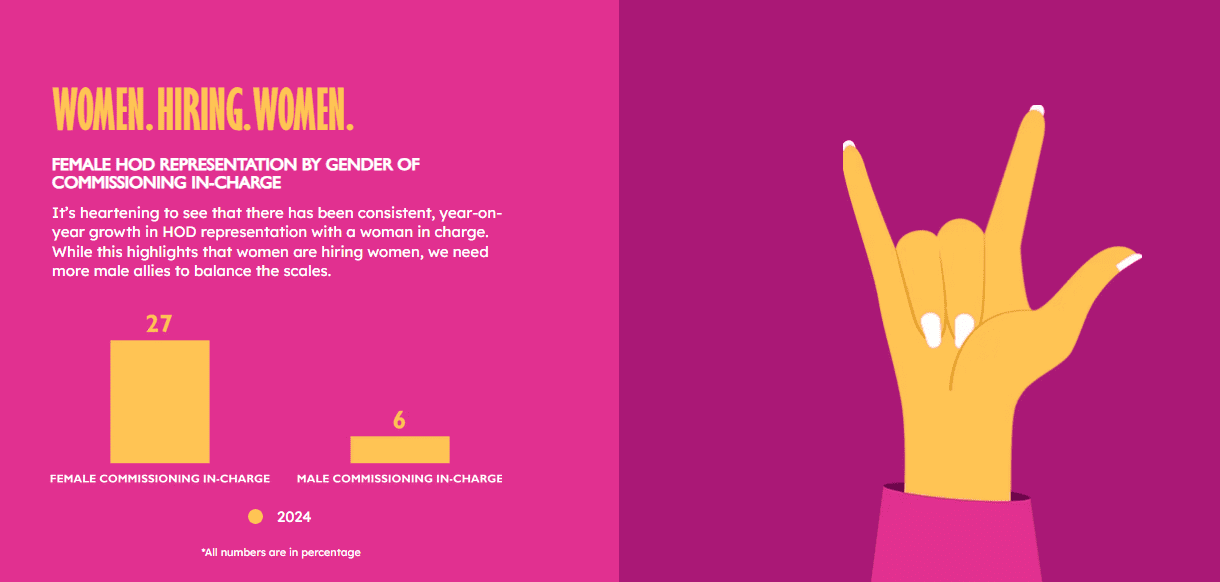 o-womaniya-report-prime-video-ormax-media-film-companion-female-representation-films-streaming-series-hod-positions-survey-reports